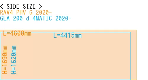 #RAV4 PHV G 2020- + GLA 200 d 4MATIC 2020-